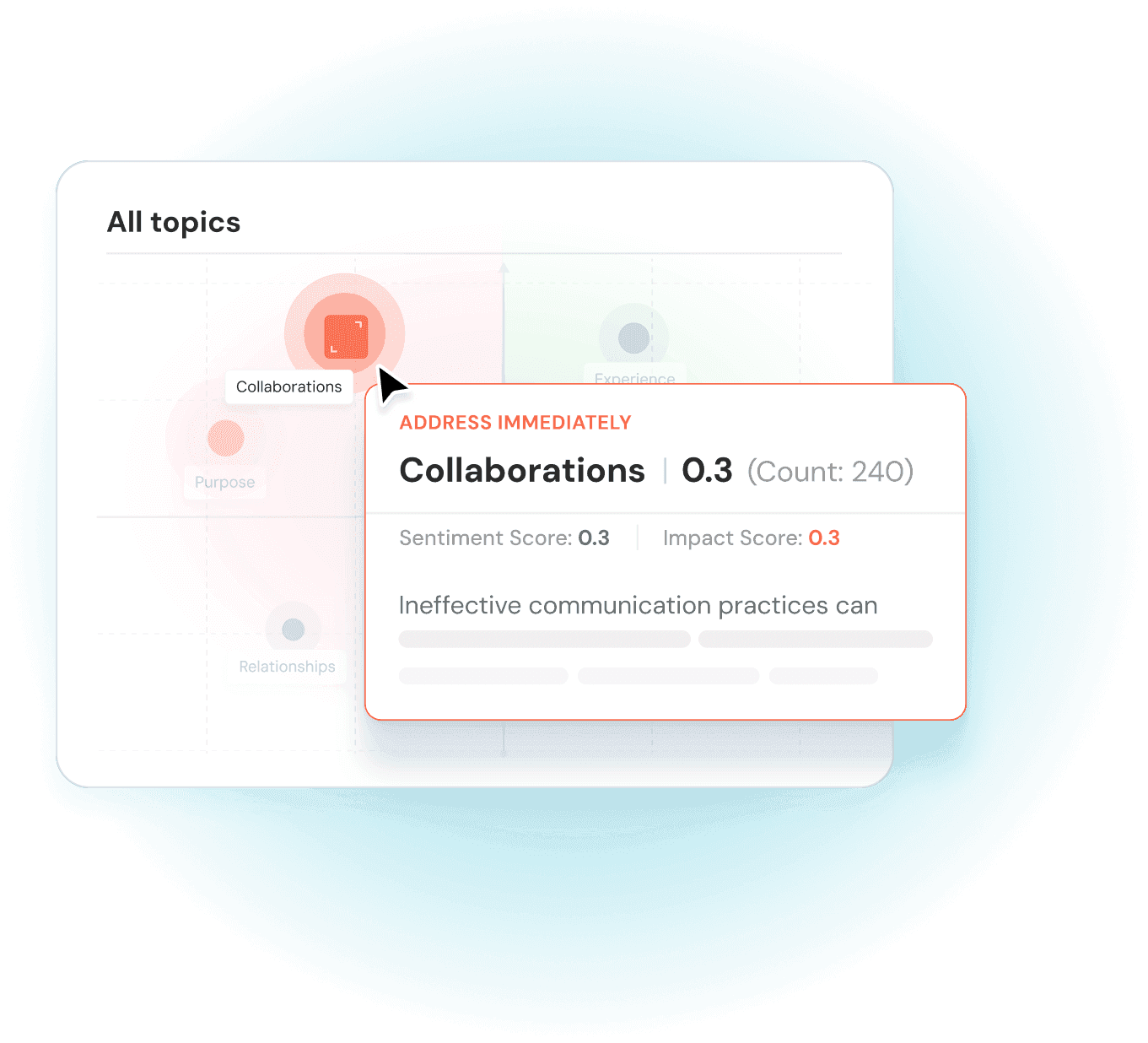 Capisci il sentiment per engagement e retention