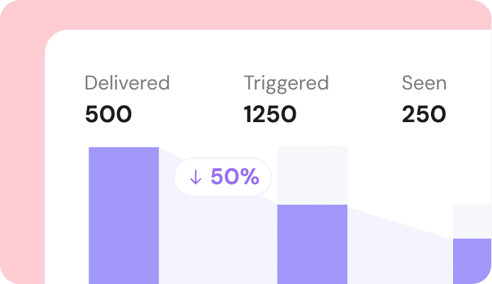 Monitoraggio in tempo reale