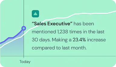 Monitoraggio dei topic