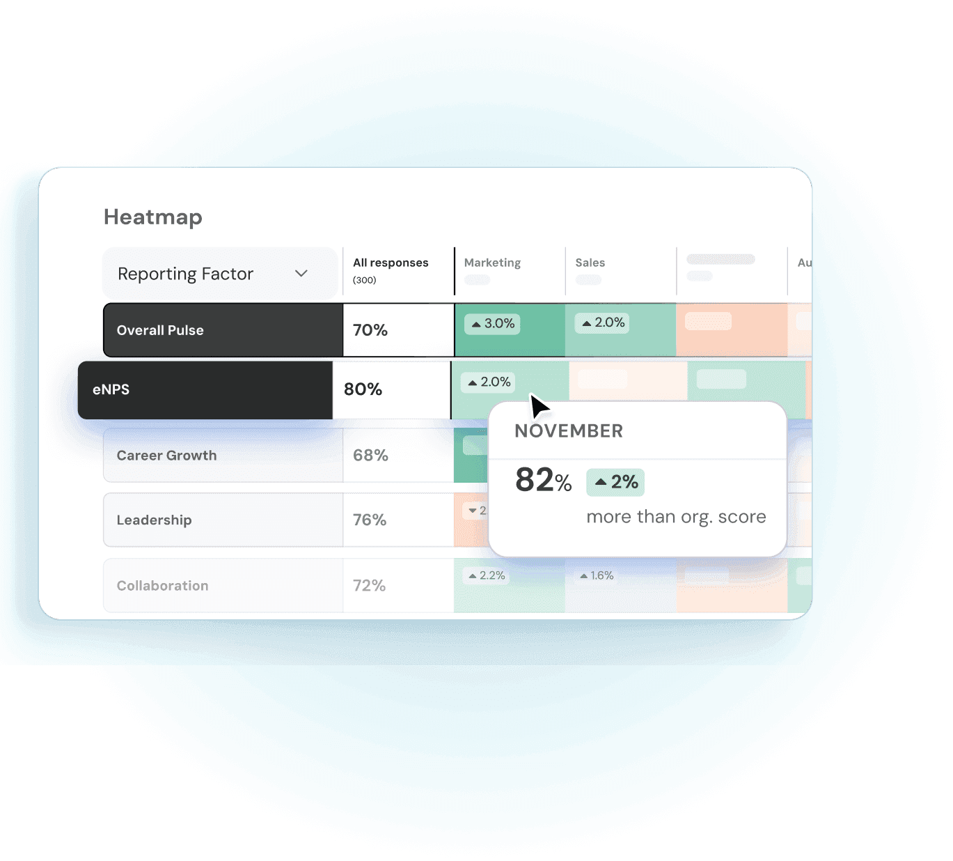 Sentiment chiaro con Heatmaps per decidere dove agire