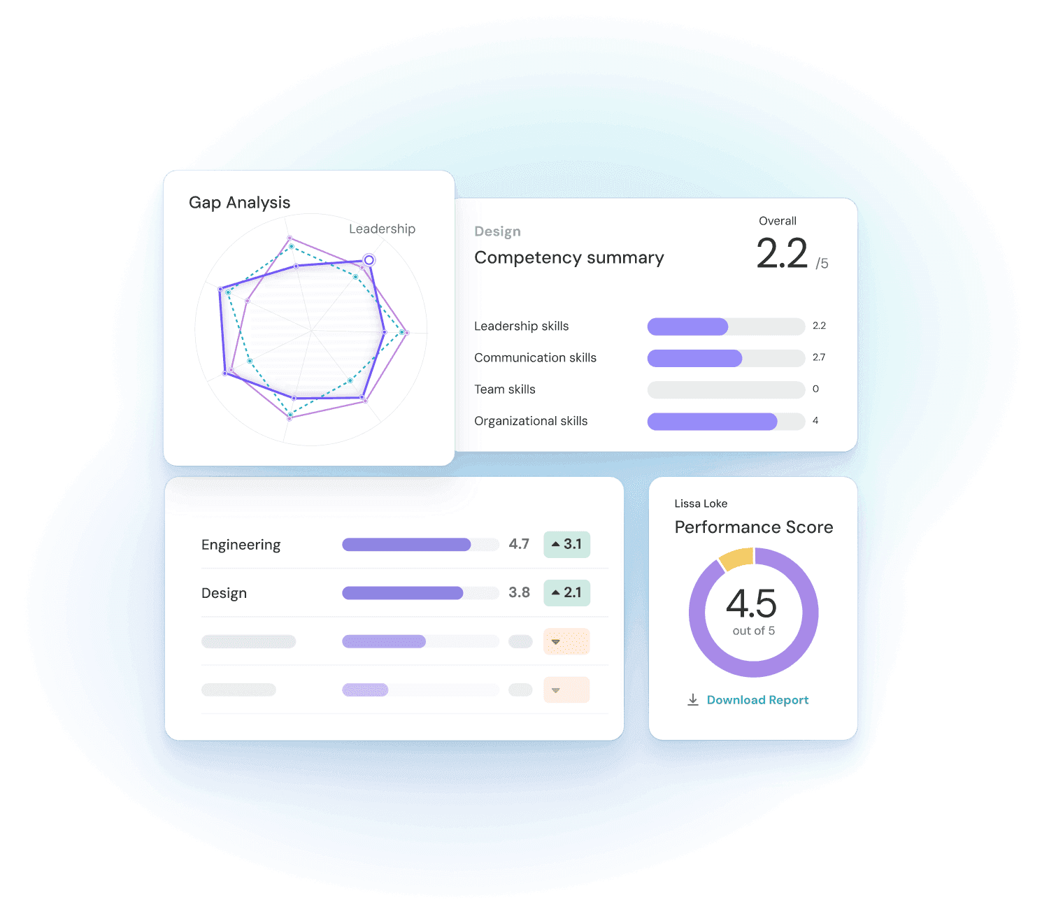 Personalizza report 360