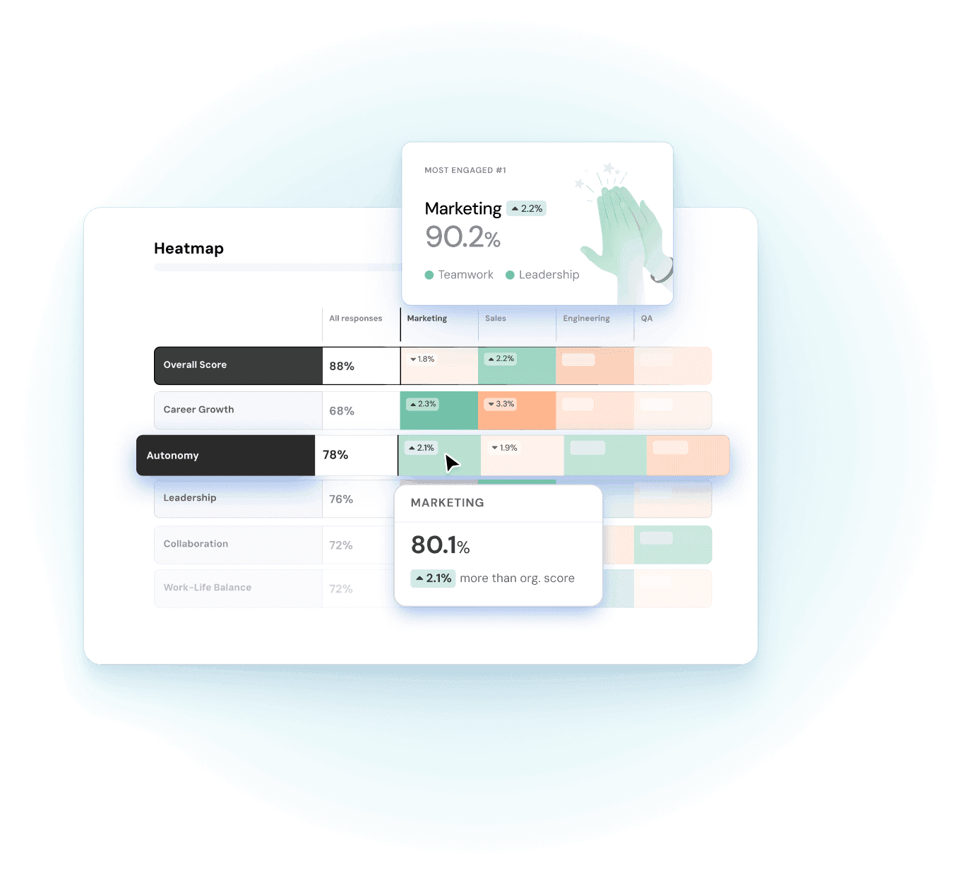 Dati performance diventano azione con Heatmaps